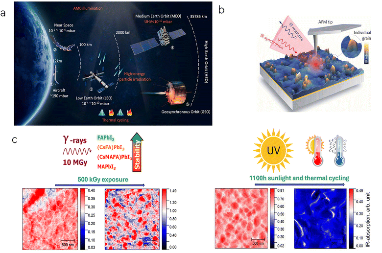 image file: d5ya00315f-f2.tif