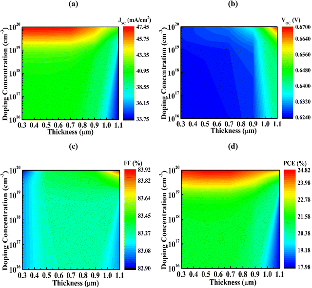 image file: d5ya00322a-f2.tif