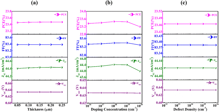 image file: d5ya00322a-f4.tif