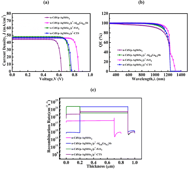 image file: d5ya00322a-f5.tif