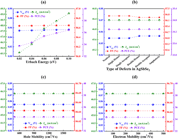 image file: d5ya00322a-f7.tif