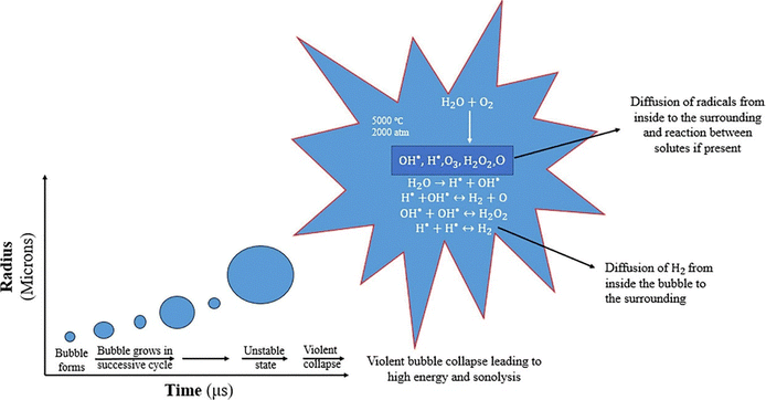 image file: d5ya00325c-f2.tif