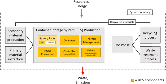 image file: d5ya00341e-f1.tif