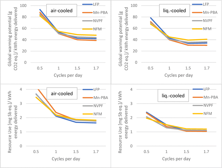 image file: d5ya00341e-f11.tif