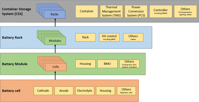 image file: d5ya00341e-f2.tif