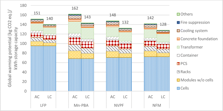 image file: d5ya00341e-f4.tif