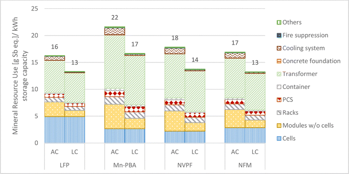 image file: d5ya00341e-f5.tif