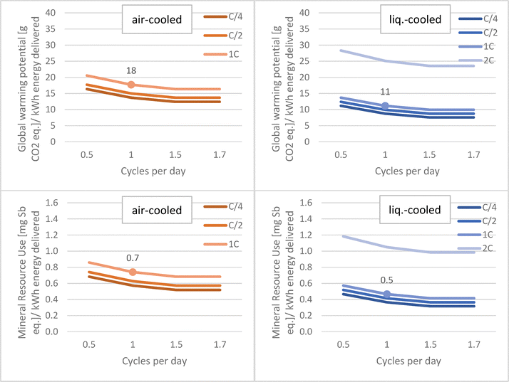 image file: d5ya00341e-f6.tif