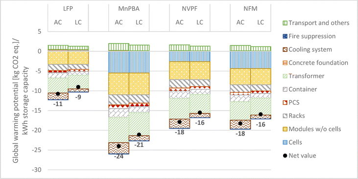 image file: d5ya00341e-f7.tif