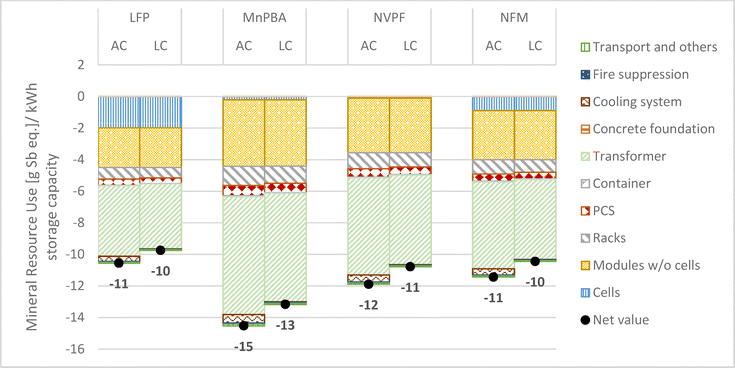 image file: d5ya00341e-f8.tif