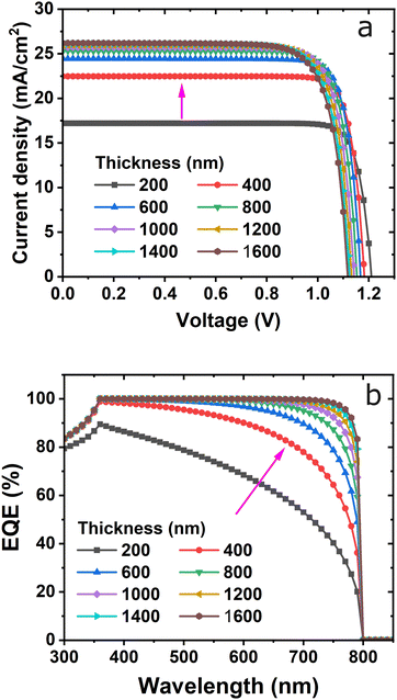 image file: d5ya00343a-f2.tif