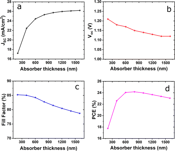 image file: d5ya00343a-f3.tif
