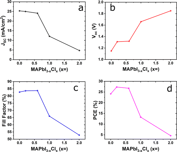 image file: d5ya00343a-f5.tif