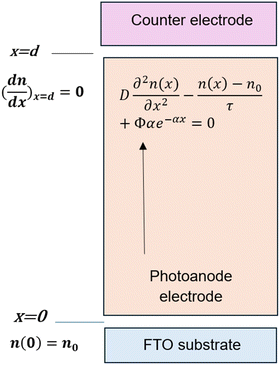 image file: d5ya00347d-f1.tif