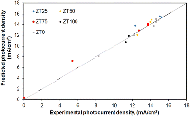 image file: d5ya00347d-f2.tif