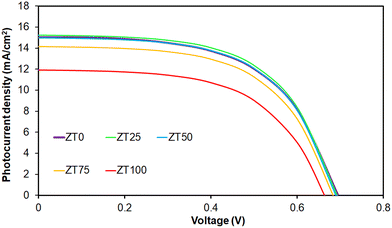 image file: d5ya00347d-f3.tif