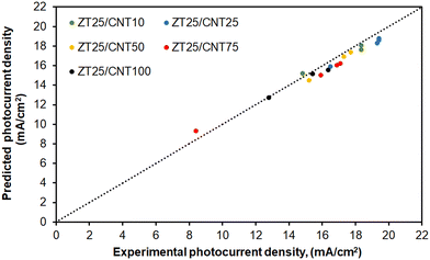 image file: d5ya00347d-f5.tif