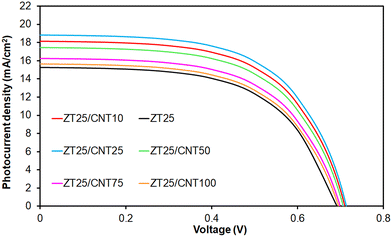image file: d5ya00347d-f6.tif