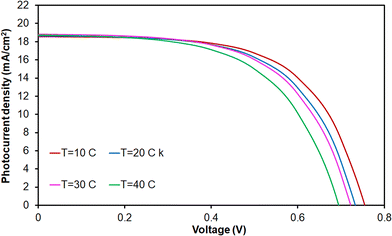 image file: d5ya00347d-f7.tif