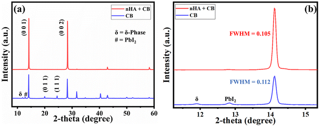 image file: d5ya00348b-f3.tif
