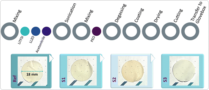 image file: d5ya00355e-f2.tif