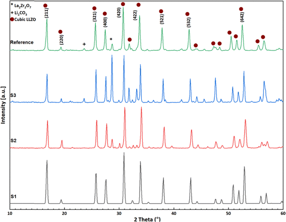 image file: d5ya00355e-f4.tif