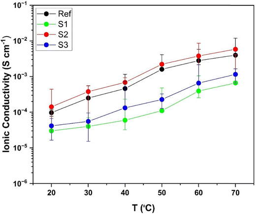 image file: d5ya00355e-f7.tif