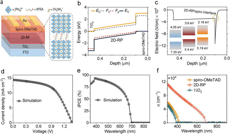image file: d5ya00364d-f1.tif