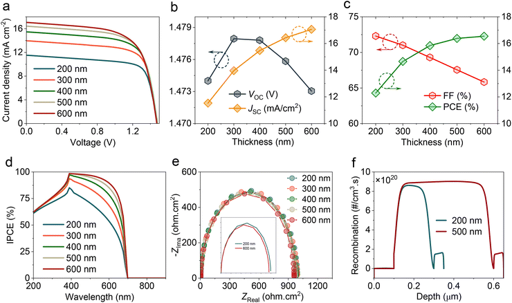 image file: d5ya00364d-f3.tif