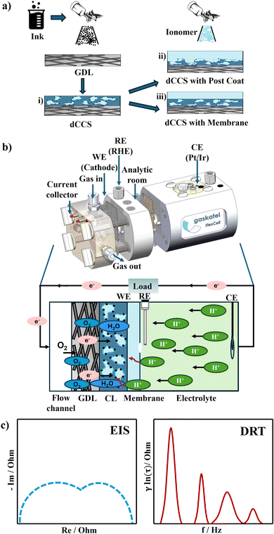 image file: d5ya00372e-f1.tif