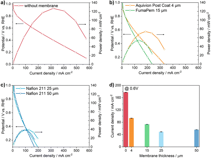 image file: d5ya00372e-f2.tif