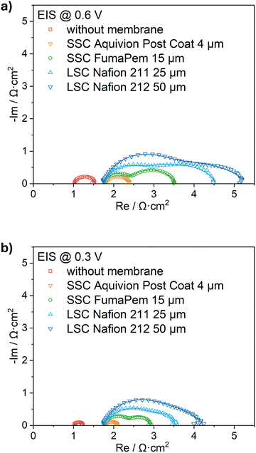 image file: d5ya00372e-f3.tif