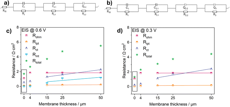 image file: d5ya00372e-f5.tif