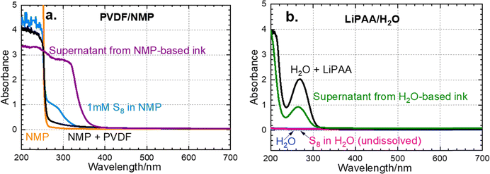 image file: d5ya00380f-f1.tif