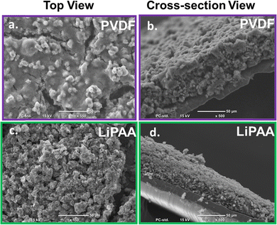 image file: d5ya00380f-f2.tif