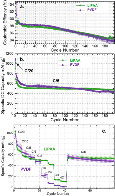 image file: d5ya00380f-f3.tif