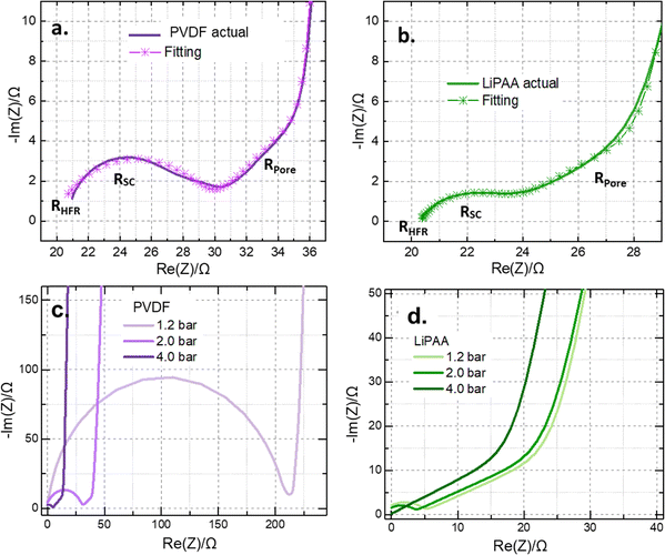 image file: d5ya00380f-f4.tif