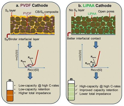 image file: d5ya00380f-f5.tif