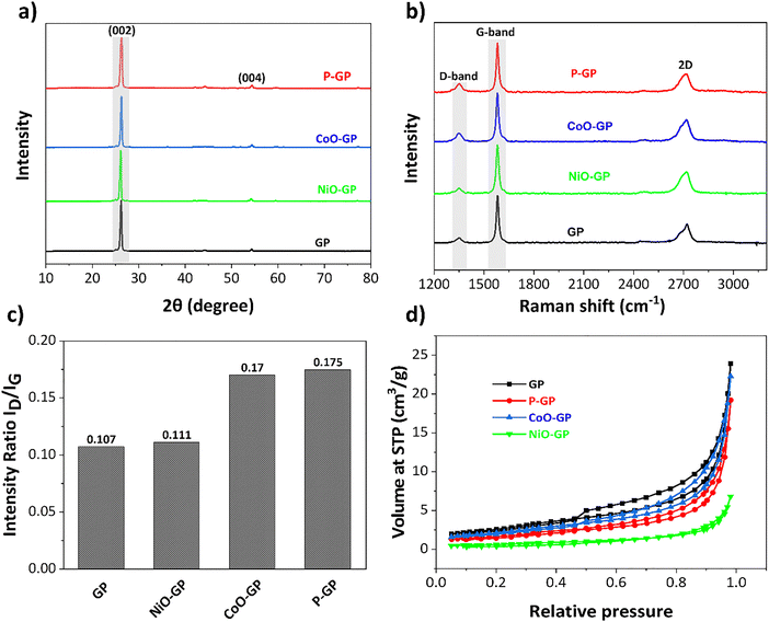image file: d5ya00381d-f1.tif