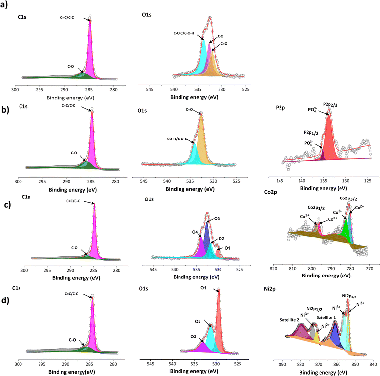 image file: d5ya00381d-f2.tif