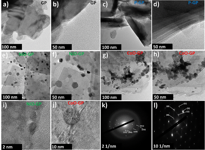 image file: d5ya00381d-f3.tif