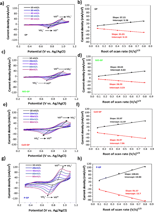 image file: d5ya00381d-f4.tif