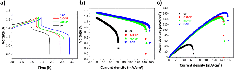 image file: d5ya00381d-f5.tif