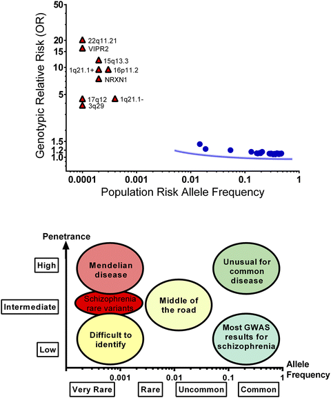 Chapter 1 The Genetics Of Schizophrenia Rsc Publishing Doi1010399781782622499 00001 0915