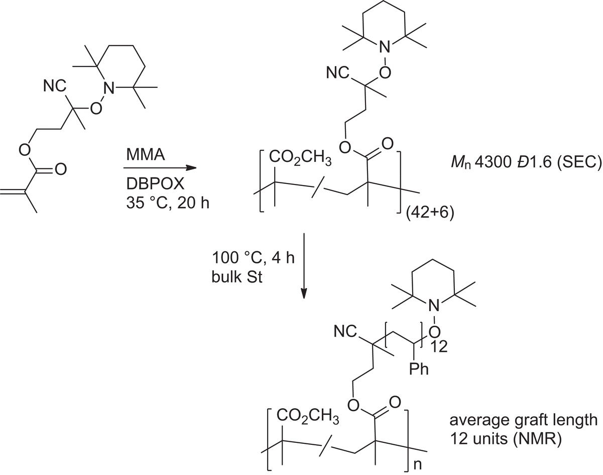 Chapter 1 The History Of Nitroxide Mediated Polymerization Rsc Publishing Doi 10 1039