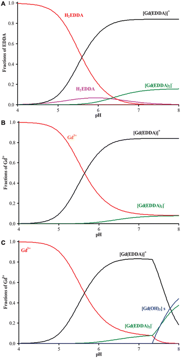 Chapter 1 General Synthetic And Physical Methods Rsc Publishing Doi 10 1039