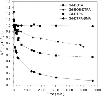 Chapter 1 General Synthetic And Physical Methods Rsc Publishing Doi 10 1039