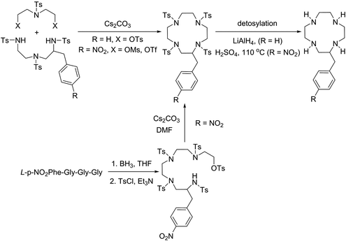 Chapter 1 General Synthetic And Physical Methods Rsc Publishing Doi 10 1039