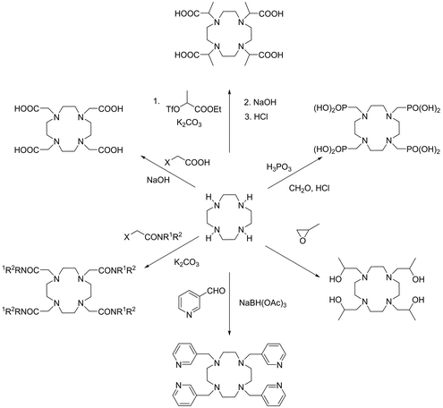 Chapter 1 General Synthetic And Physical Methods Rsc Publishing Doi 10 1039