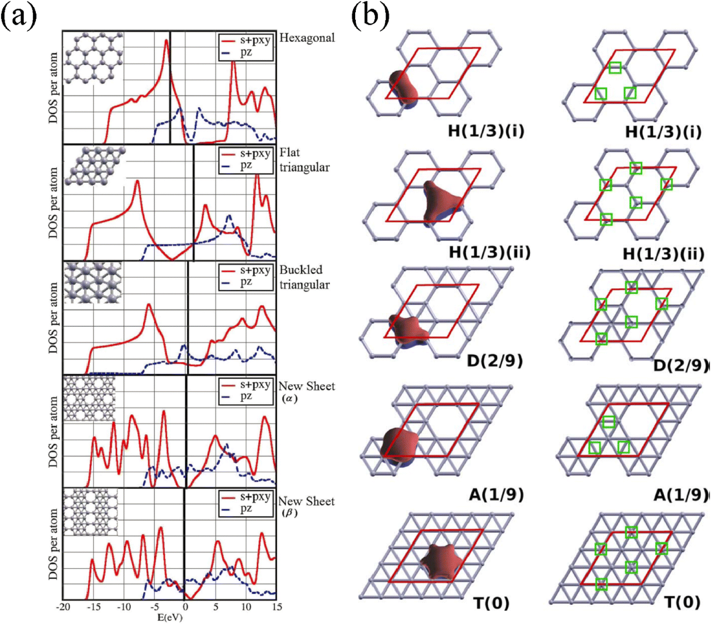 how to show a hexagonal unit cell of crystal maker